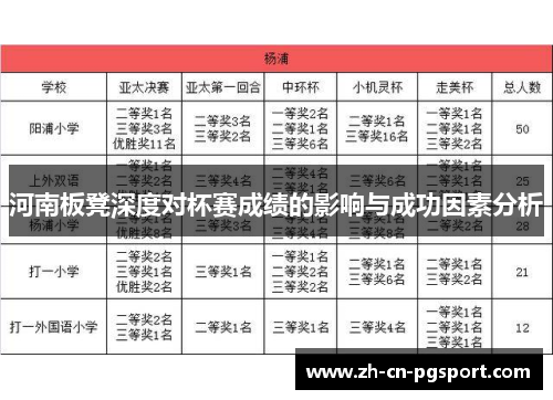 河南板凳深度对杯赛成绩的影响与成功因素分析