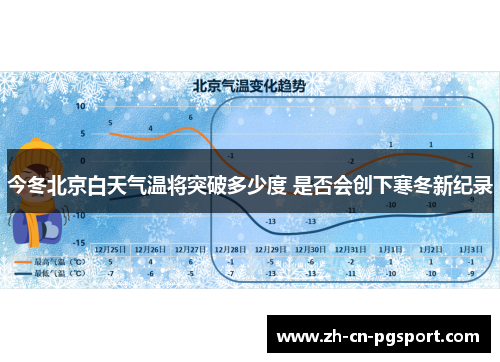 今冬北京白天气温将突破多少度 是否会创下寒冬新纪录