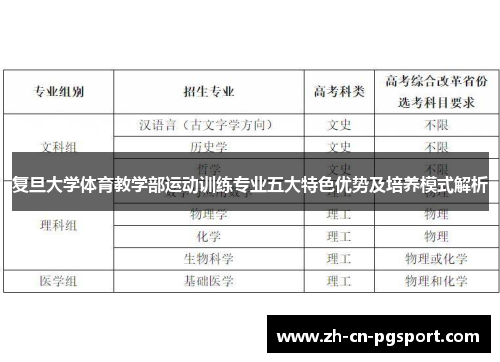 复旦大学体育教学部运动训练专业五大特色优势及培养模式解析