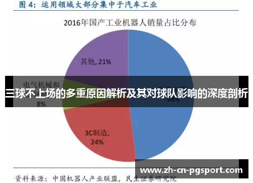 三球不上场的多重原因解析及其对球队影响的深度剖析