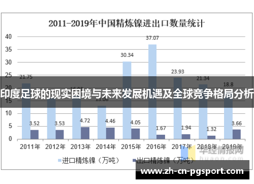 印度足球的现实困境与未来发展机遇及全球竞争格局分析