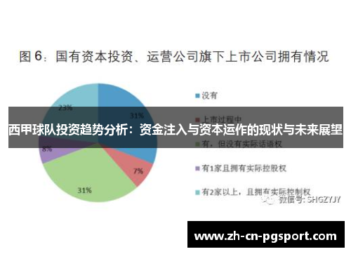 西甲球队投资趋势分析：资金注入与资本运作的现状与未来展望