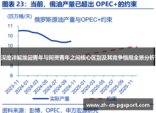深度详解埃因青年与阿贾青年之间核心区别及其竞争格局全景分析