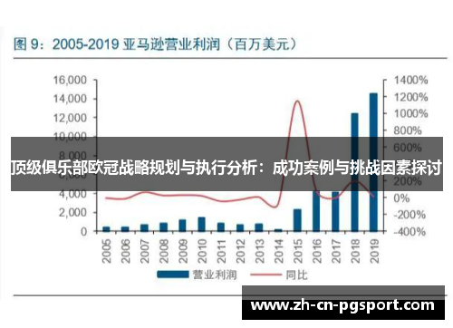 顶级俱乐部欧冠战略规划与执行分析：成功案例与挑战因素探讨