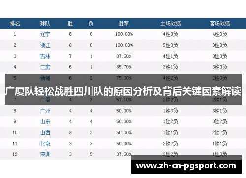 广厦队轻松战胜四川队的原因分析及背后关键因素解读